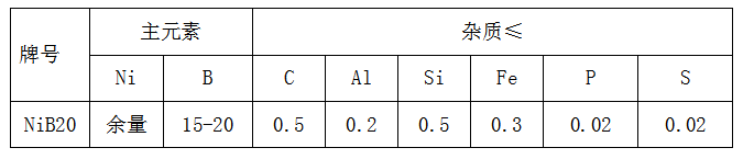 鎳硼合金生產(chǎn)廠家