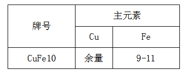 銅鐵合金價格