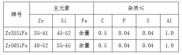 鋯硅鐵合金價(jià)格