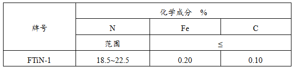 氮化鈦粉批發(fā)