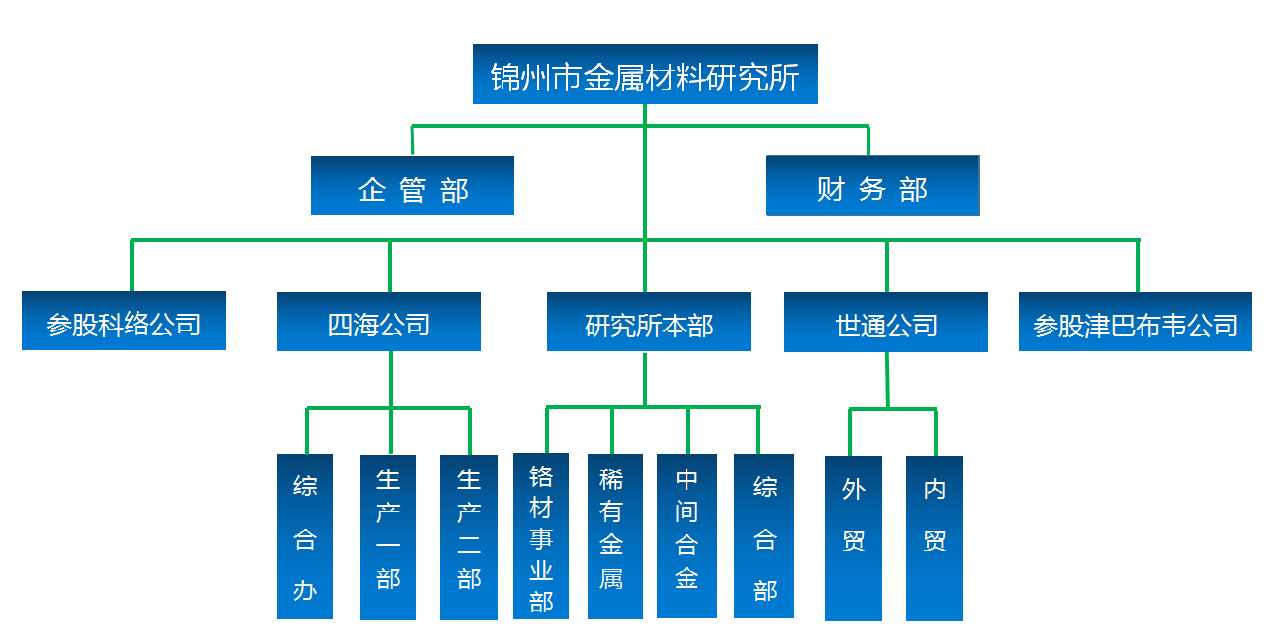 優(yōu)質(zhì)鋯粉